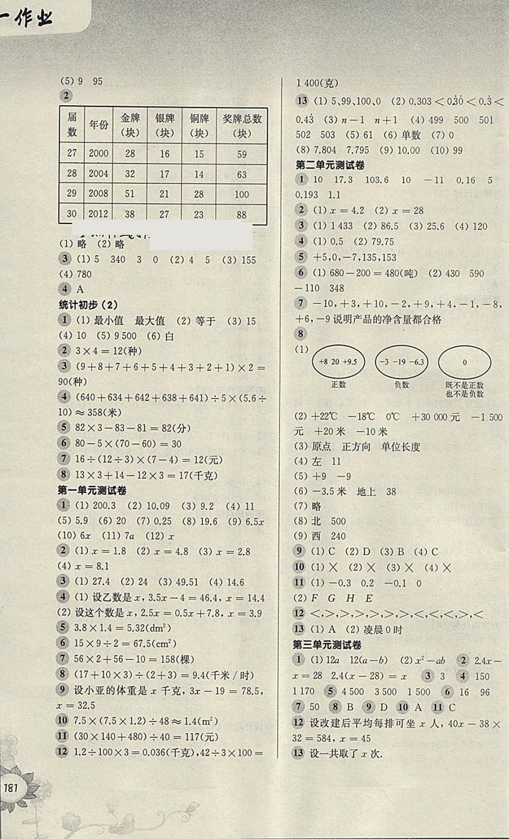 2018年第一作业五年级数学第二学期 参考答案第11页