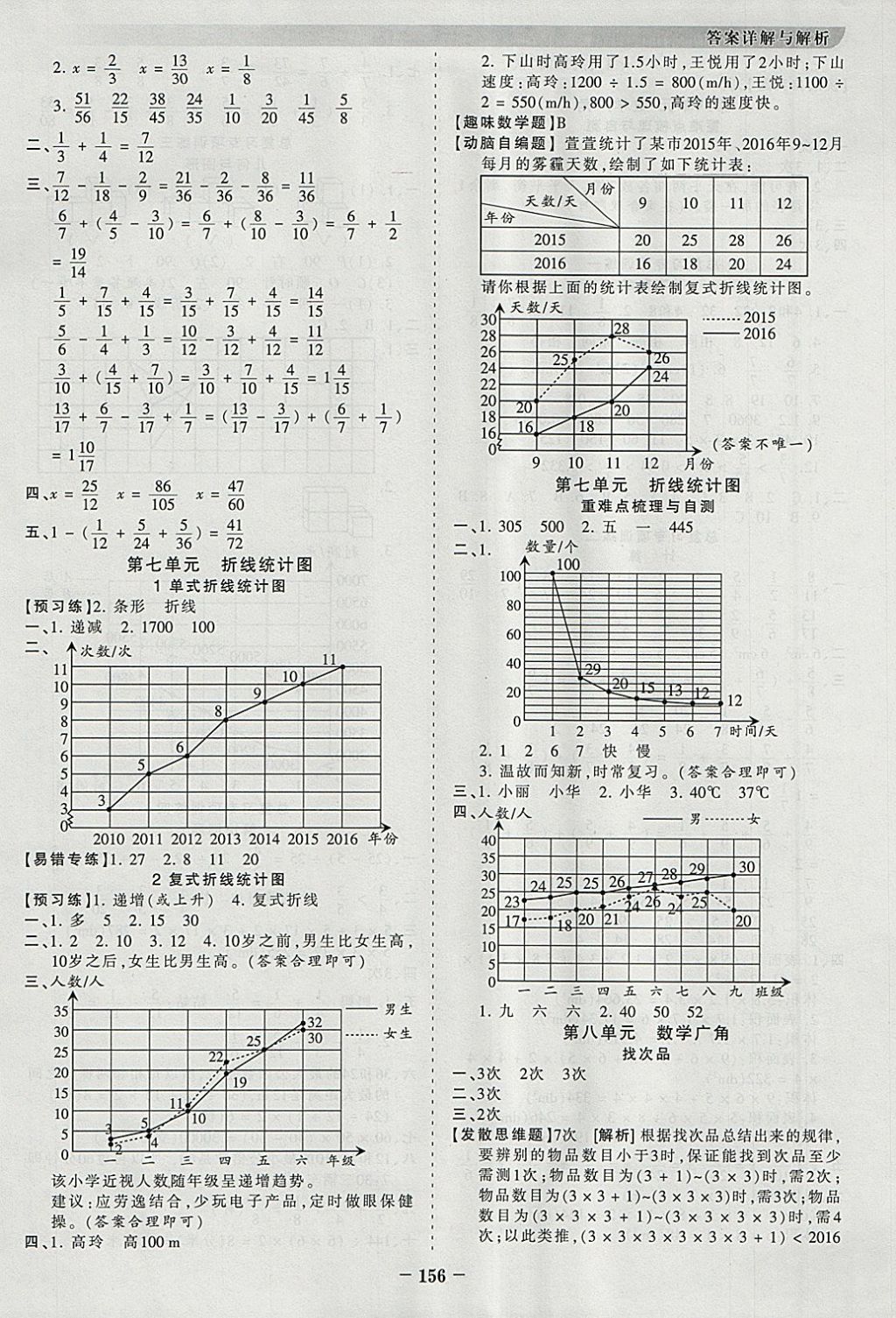 2018年王朝霞德才兼备作业创新设计五年级数学下册人教版 参考答案第8页