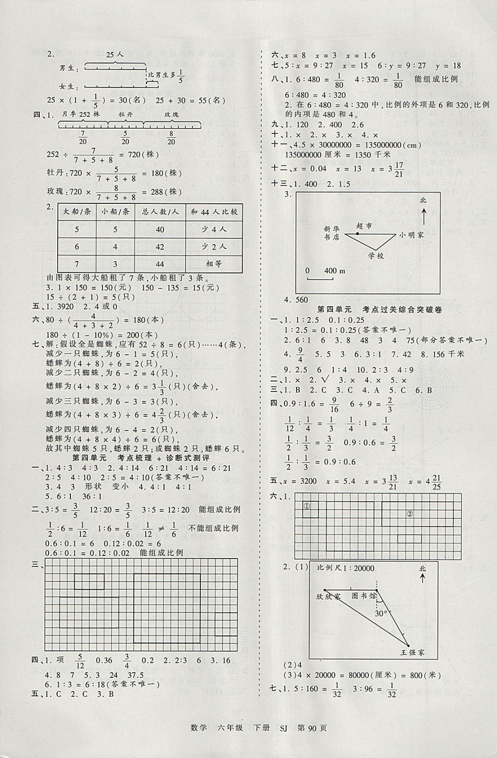 2018年王朝霞考点梳理时习卷六年级数学下册苏教版 参考答案第2页