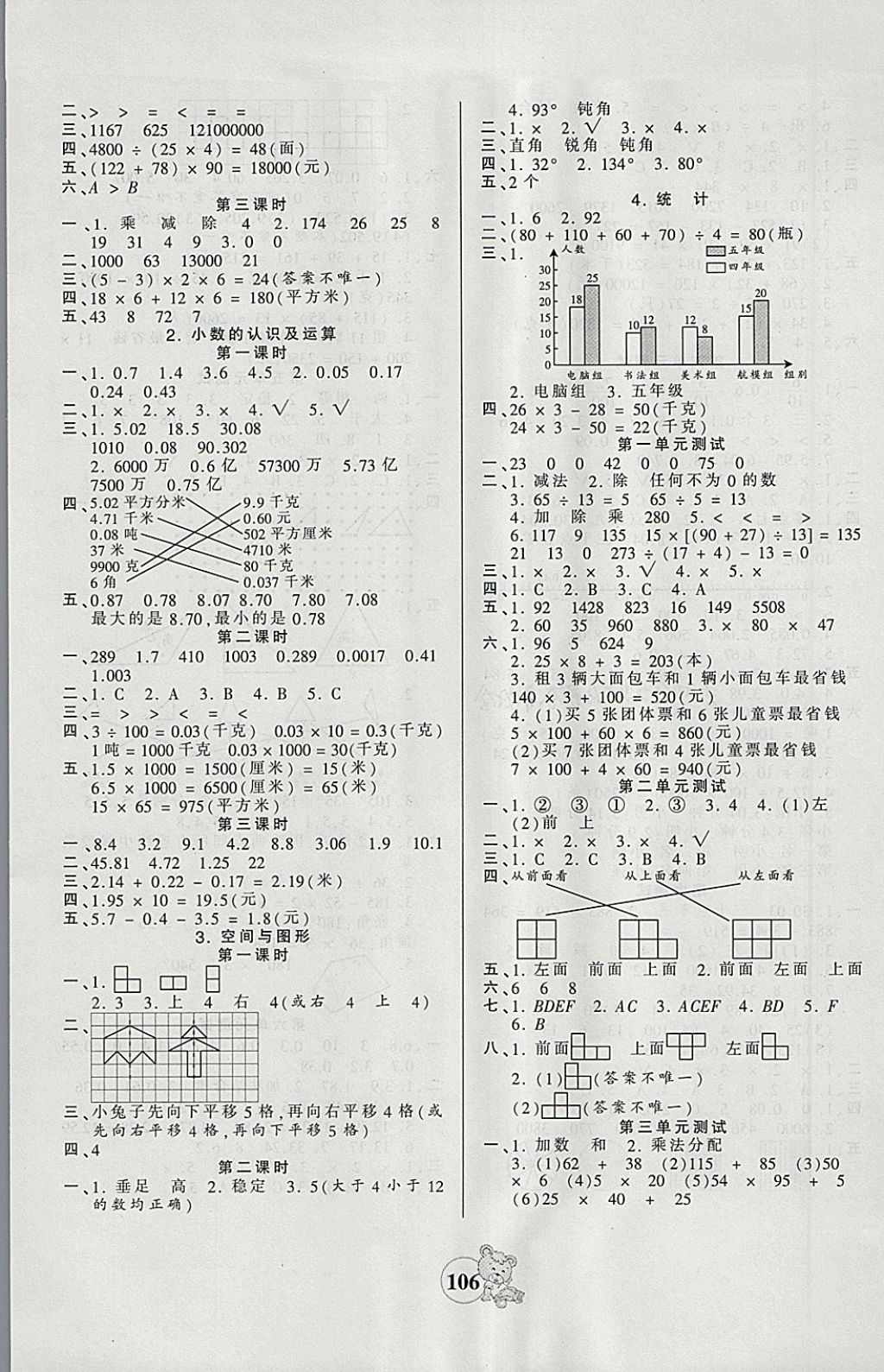 2018年創(chuàng)維新課堂四年級(jí)數(shù)學(xué)下冊(cè)人教版 參考答案第6頁(yè)