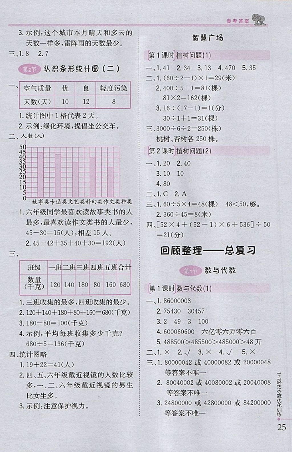 2018年1加1轻巧夺冠优化训练三年级数学下册青岛版五四制银版 参考答案第12页