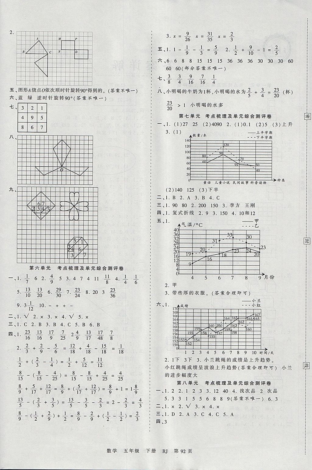 2018年王朝霞考點(diǎn)梳理時(shí)習(xí)卷五年級(jí)數(shù)學(xué)下冊(cè)人教版 參考答案第4頁(yè)