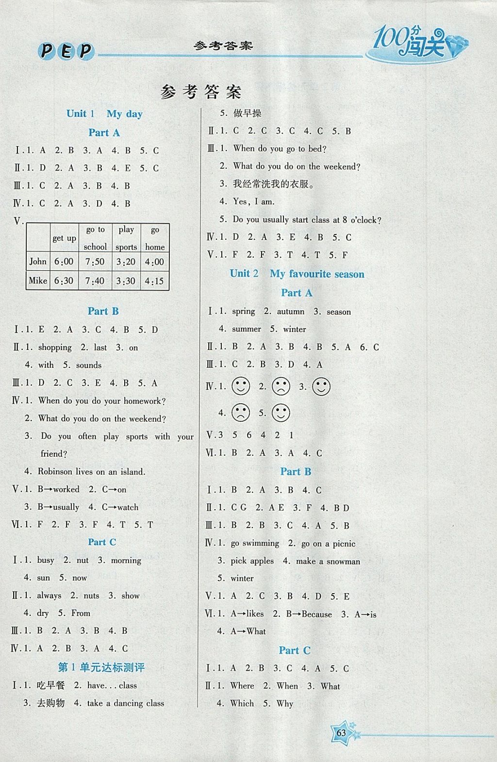 2018年100分闯关课时作业五年级英语下册人教PEP版 参考答案第1页
