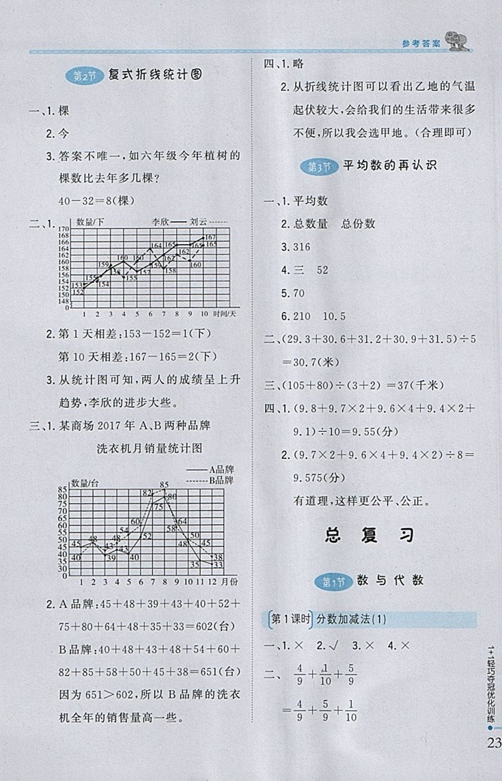 2018年1加1轻巧夺冠优化训练五年级数学下册北师大版银版 参考答案第12页