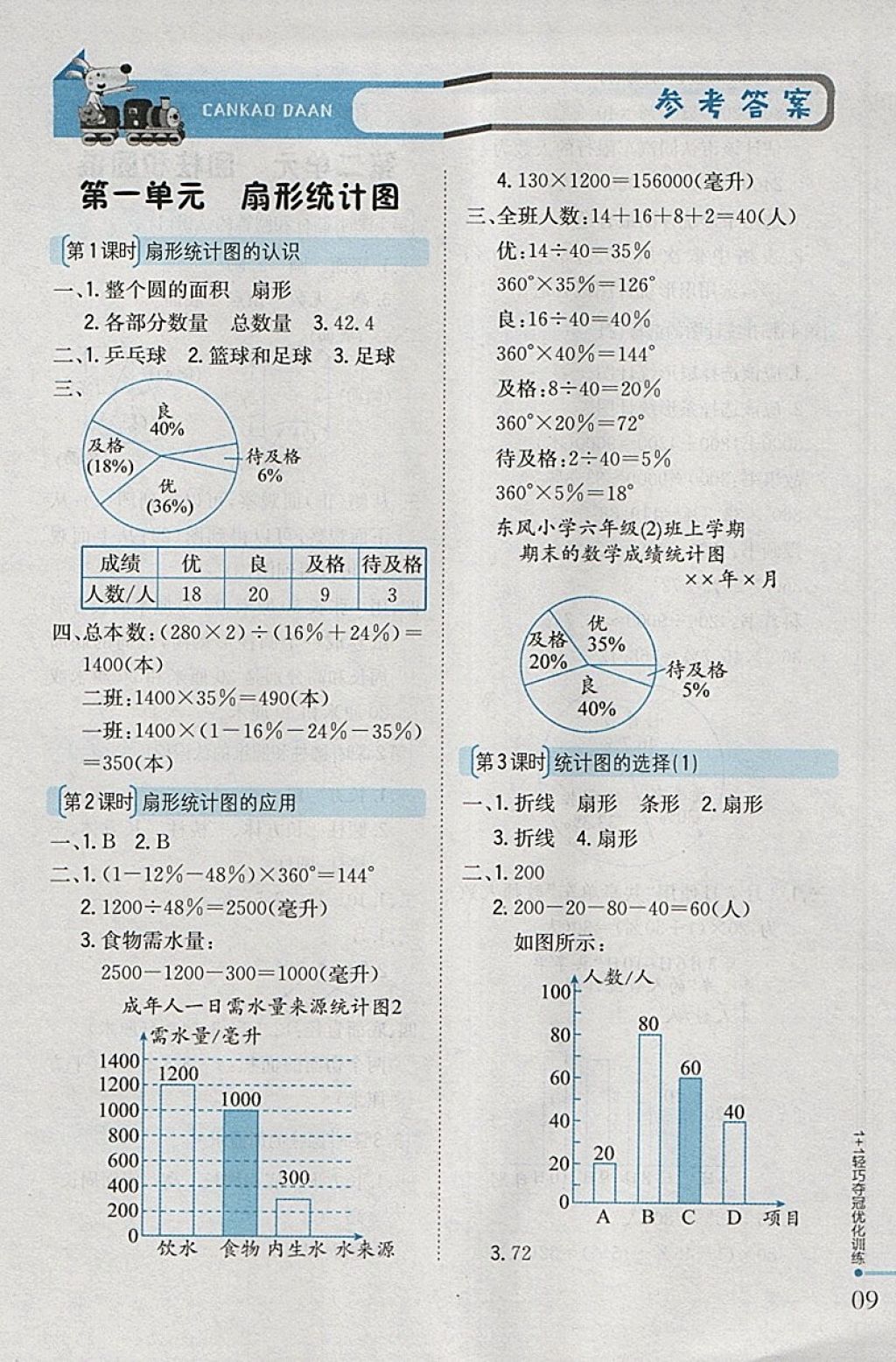 2018年1加1轻巧夺冠优化训练六年级数学下册江苏版银版 参考答案第1页