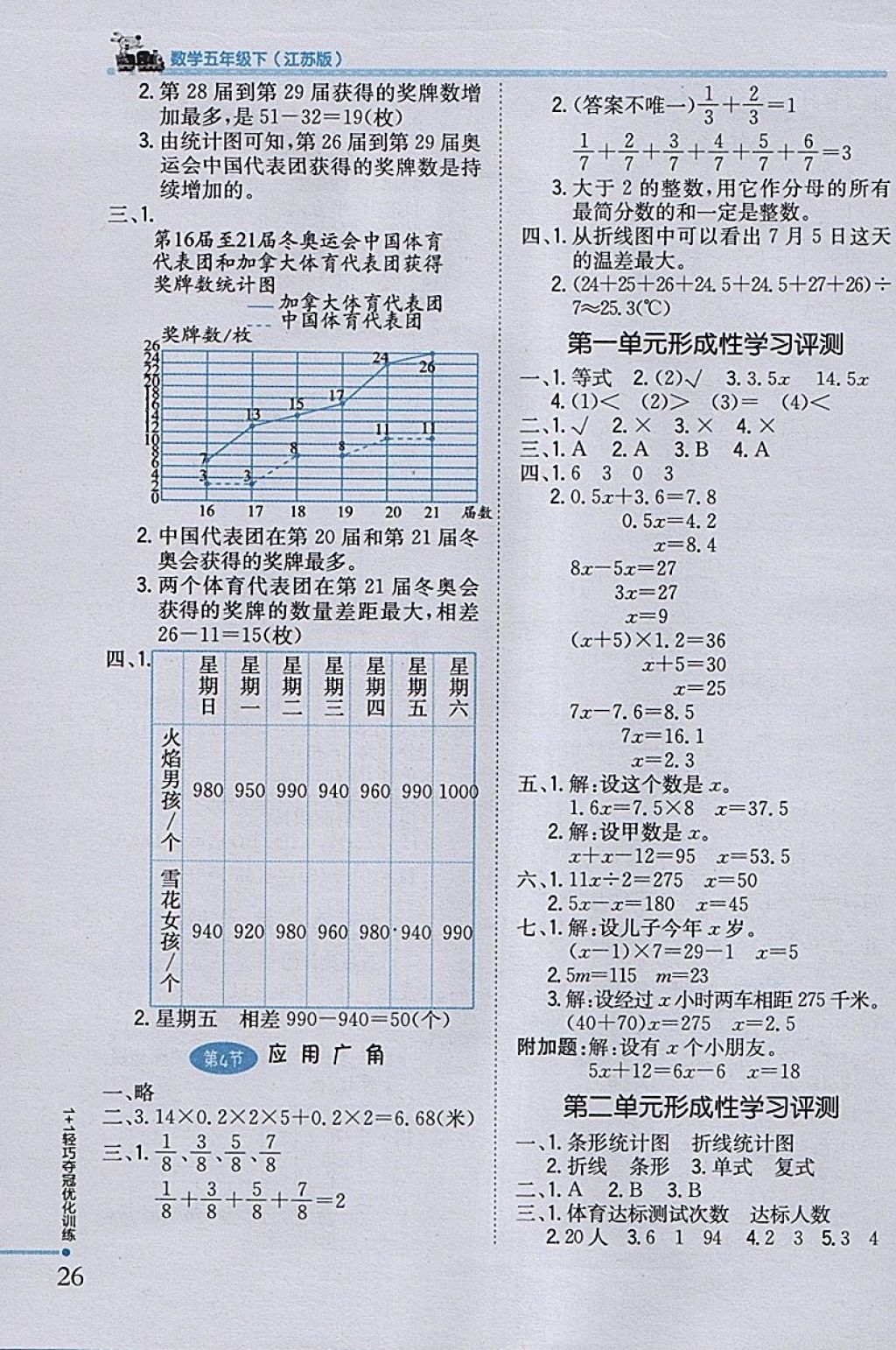 2018年1加1轻巧夺冠优化训练五年级数学下册江苏版银版 参考答案第14页