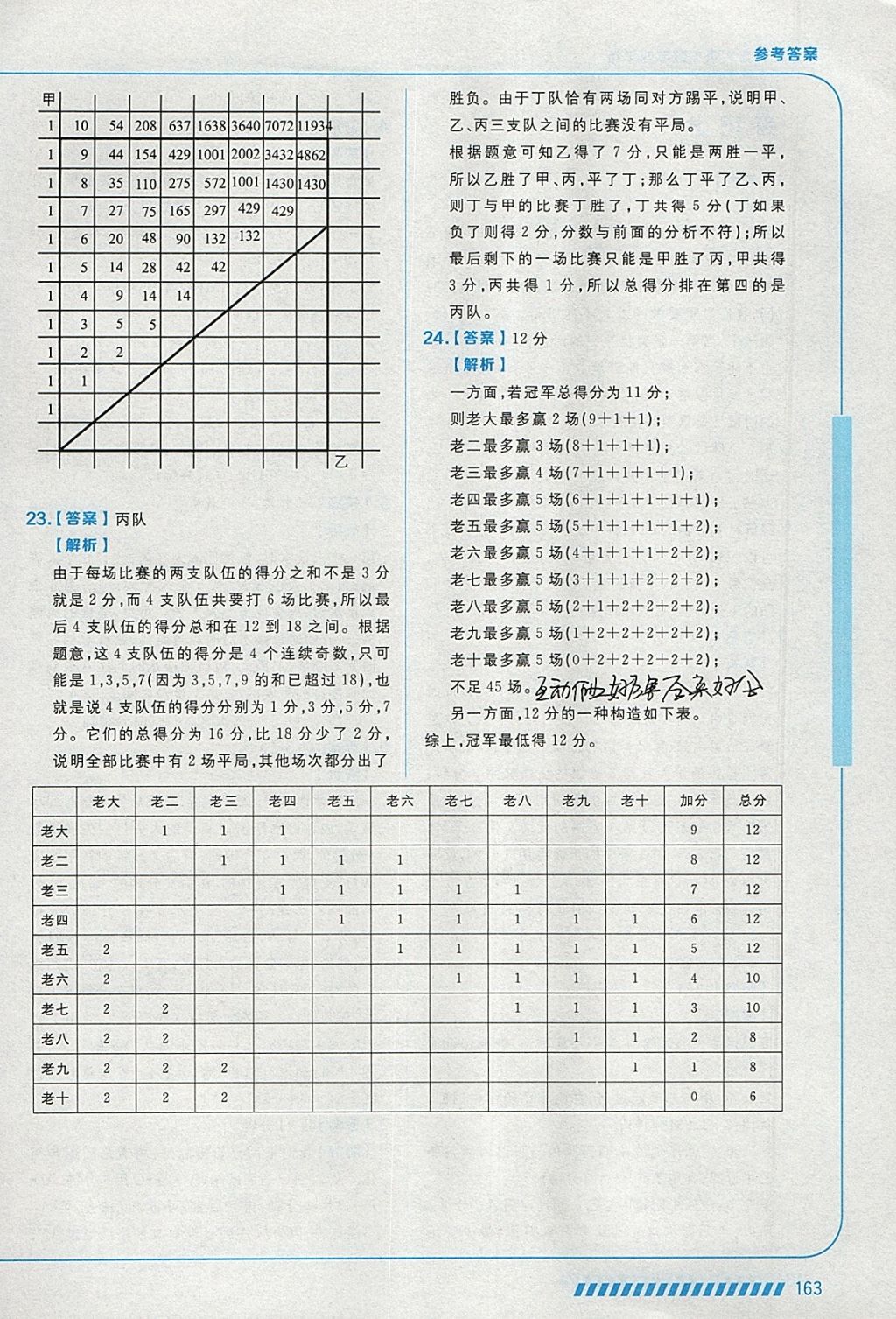 2018年學而思思維創新大通關四年級數學 參考答案第51頁