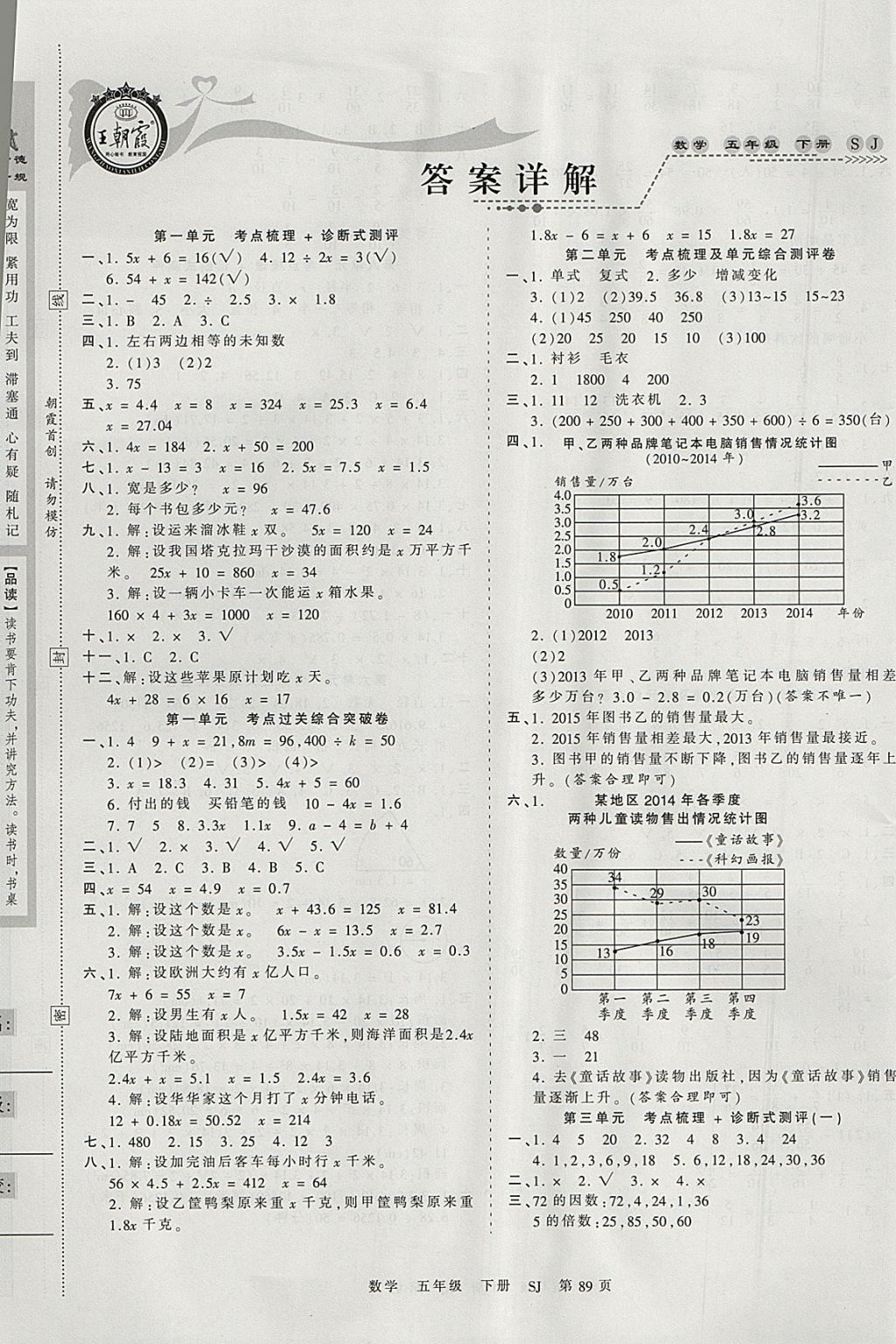 2018年王朝霞考点梳理时习卷五年级数学下册苏教版 参考答案第1页