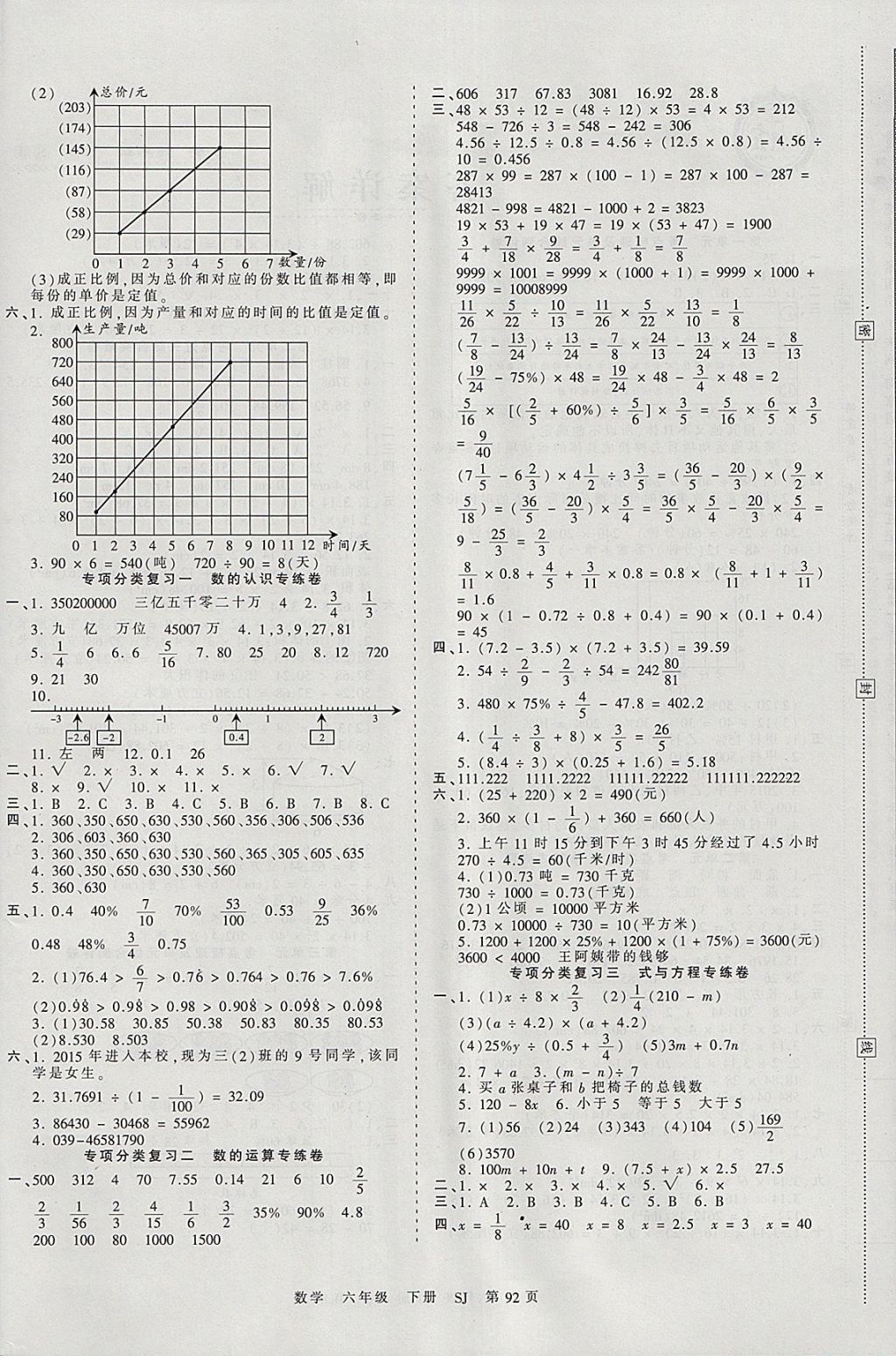 2018年王朝霞考点梳理时习卷六年级数学下册苏教版 参考答案第4页