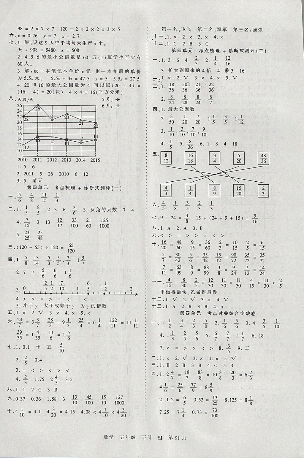 2018年王朝霞考點(diǎn)梳理時(shí)習(xí)卷五年級(jí)數(shù)學(xué)下冊(cè)蘇教版 參考答案第3頁(yè)