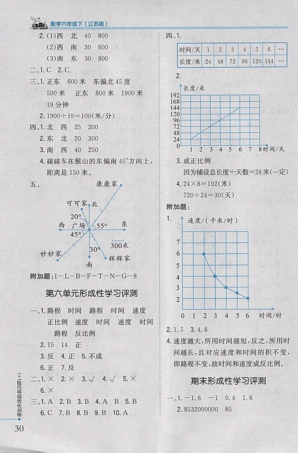 2018年1加1轻巧夺冠优化训练六年级数学下册江苏版银版 参考答案第22页