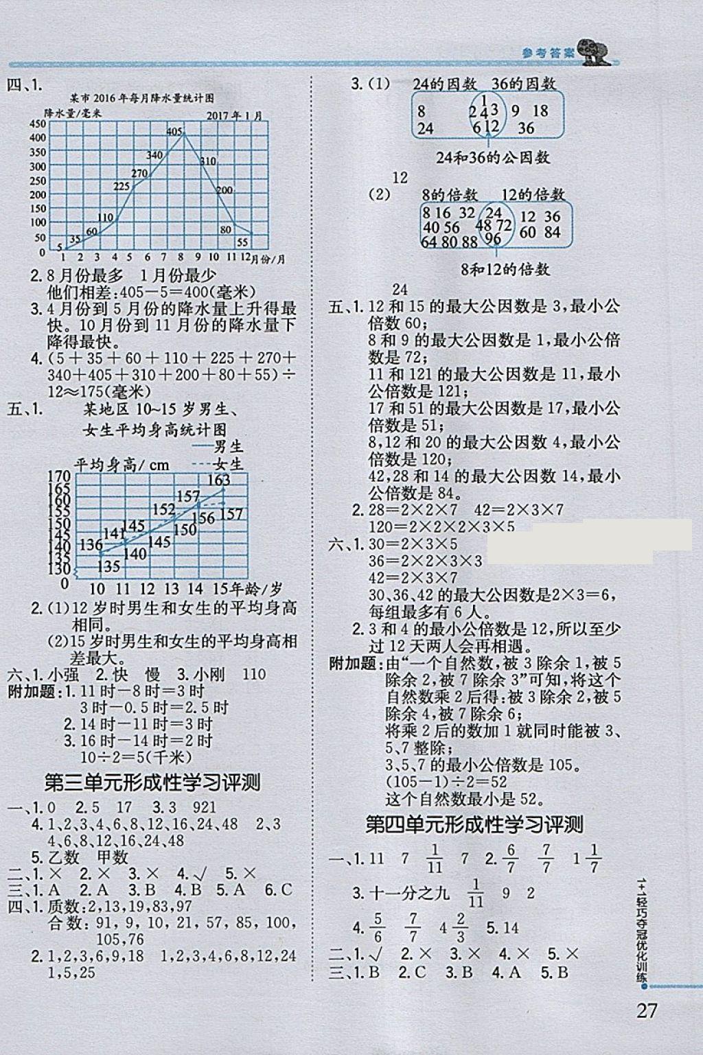 2018年1加1轻巧夺冠优化训练五年级数学下册江苏版银版 参考答案第15页