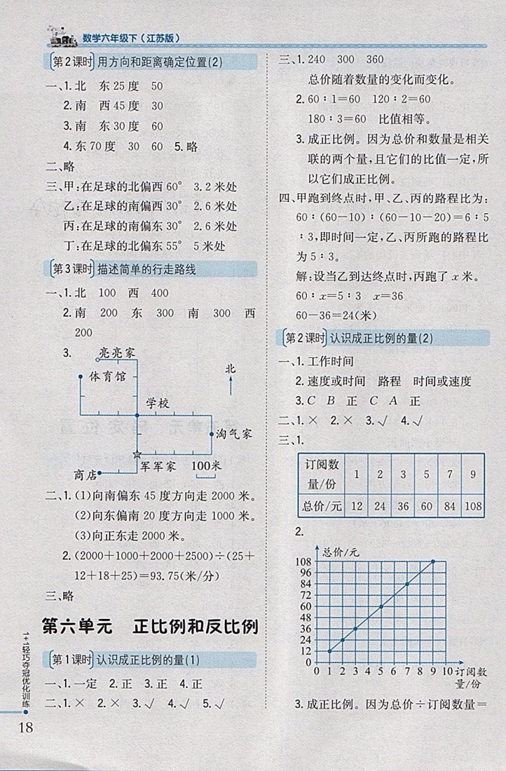 2018年1加1轻巧夺冠优化训练六年级数学下册江苏版银版 参考答案第10页