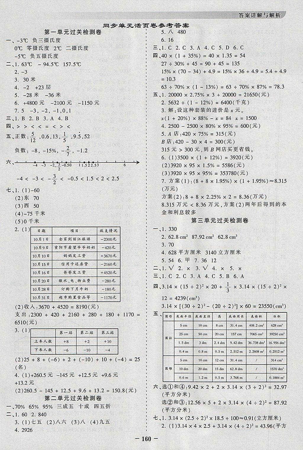 2018年王朝霞德才兼?zhèn)渥鳂I(yè)創(chuàng)新設(shè)計(jì)六年級(jí)數(shù)學(xué)下冊(cè)人教版 參考答案第12頁(yè)