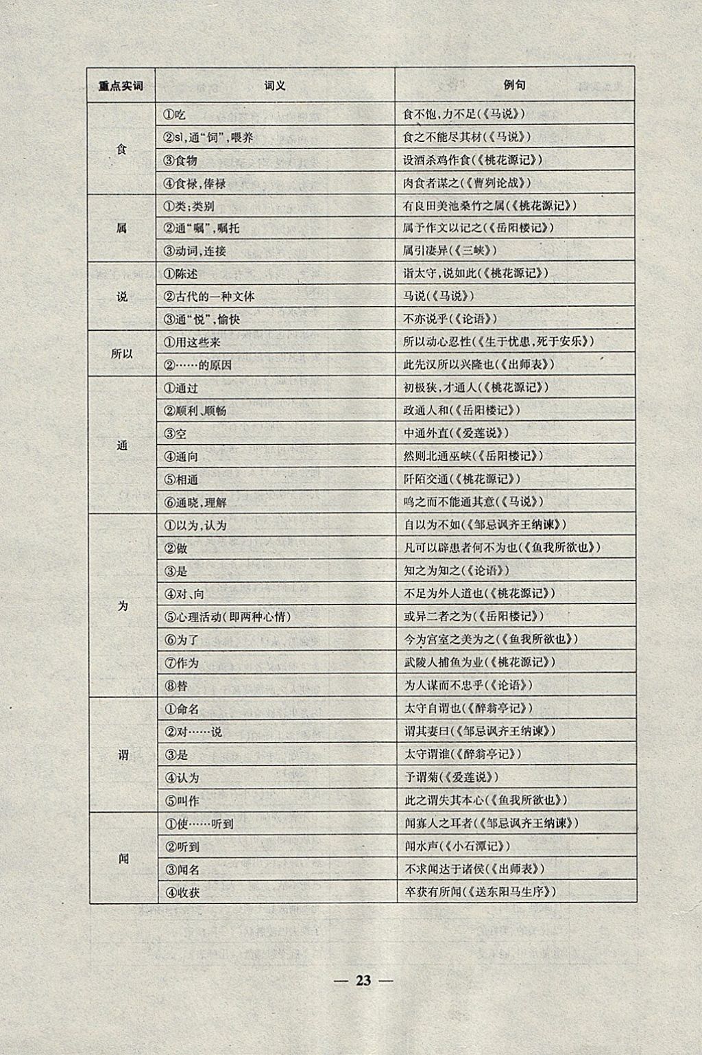 2018年中考試題專題訓練語文 參考答案第23頁