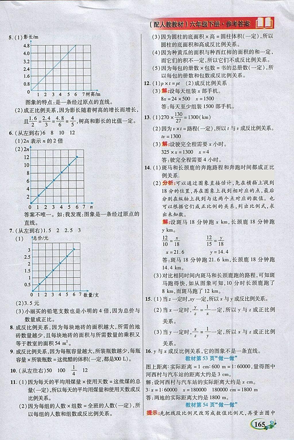 2018年教學(xué)大典六年級(jí)數(shù)學(xué)下冊(cè)人教版 參考答案第19頁(yè)