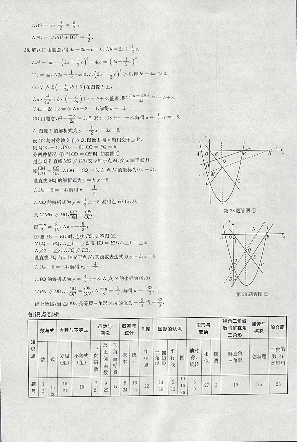 2018年啟東中學(xué)中考模擬卷數(shù)學(xué) 參考答案第8頁