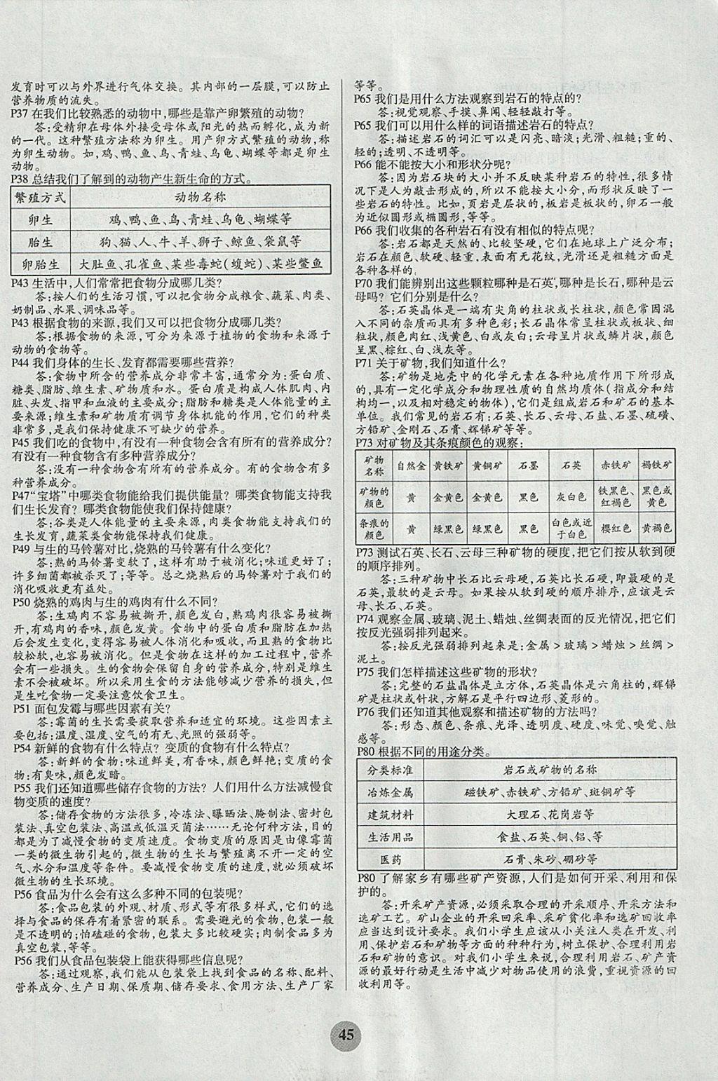 2018年激活思維科學(xué)與生活四年級(jí)下冊(cè)教科版 參考答案第5頁(yè)