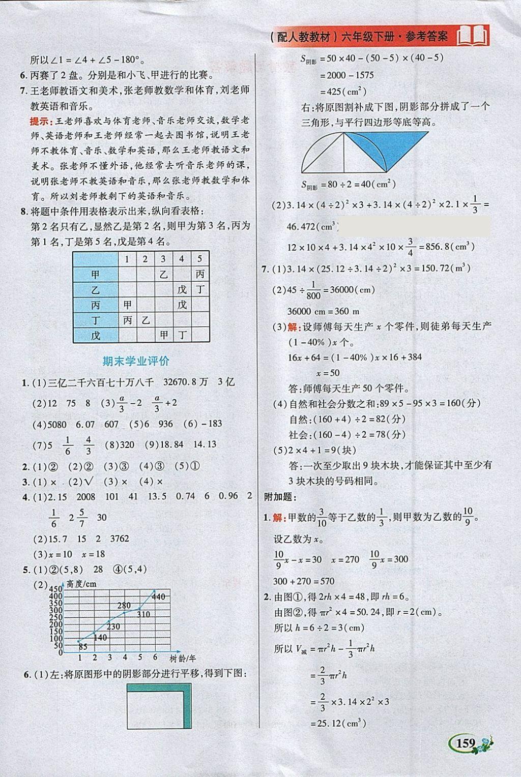 2018年教學大典六年級數(shù)學下冊人教版 參考答案第13頁