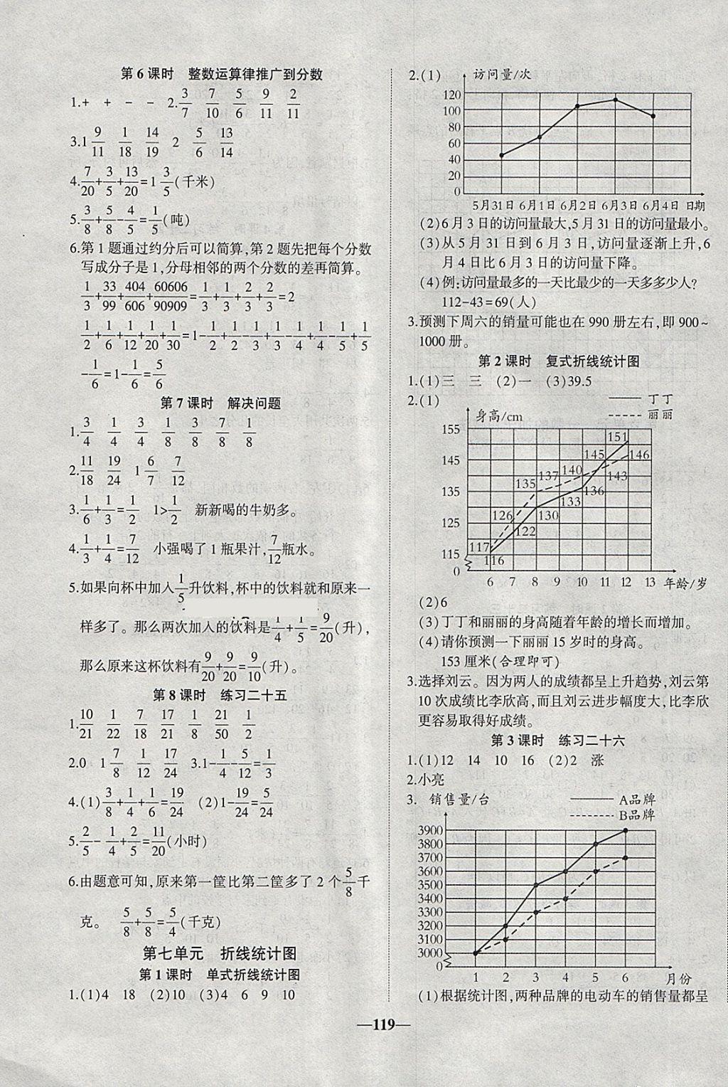 2018年精彩課堂輕松練五年級數(shù)學(xué)下冊人教版 參考答案第11頁