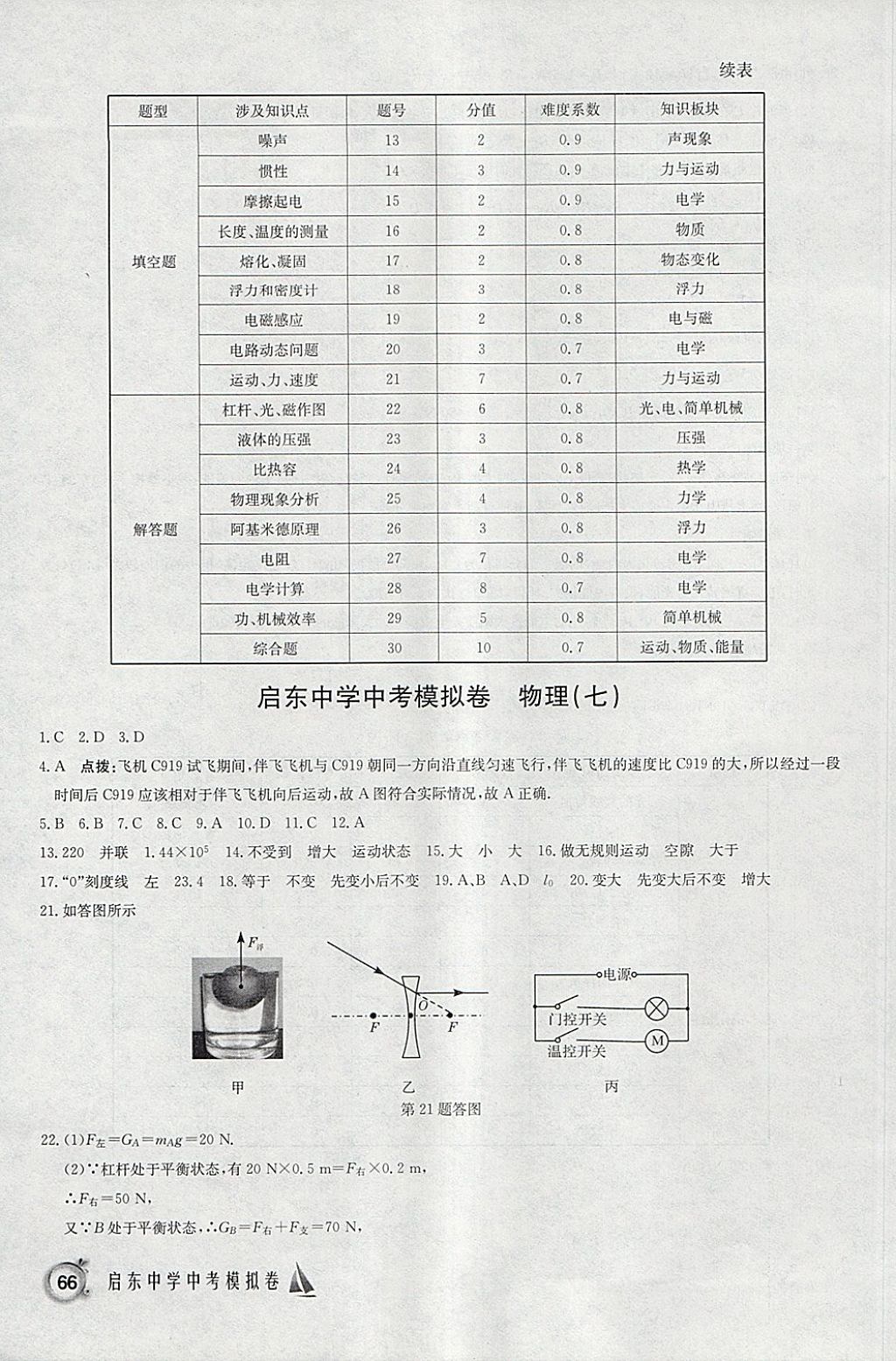 2018年啟東中學(xué)中考模擬卷物理 參考答案第19頁