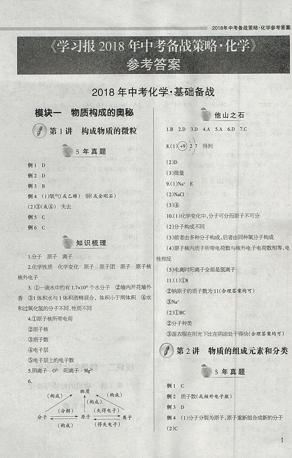 2018年山西学习报中考备战化学 参考答案第1页