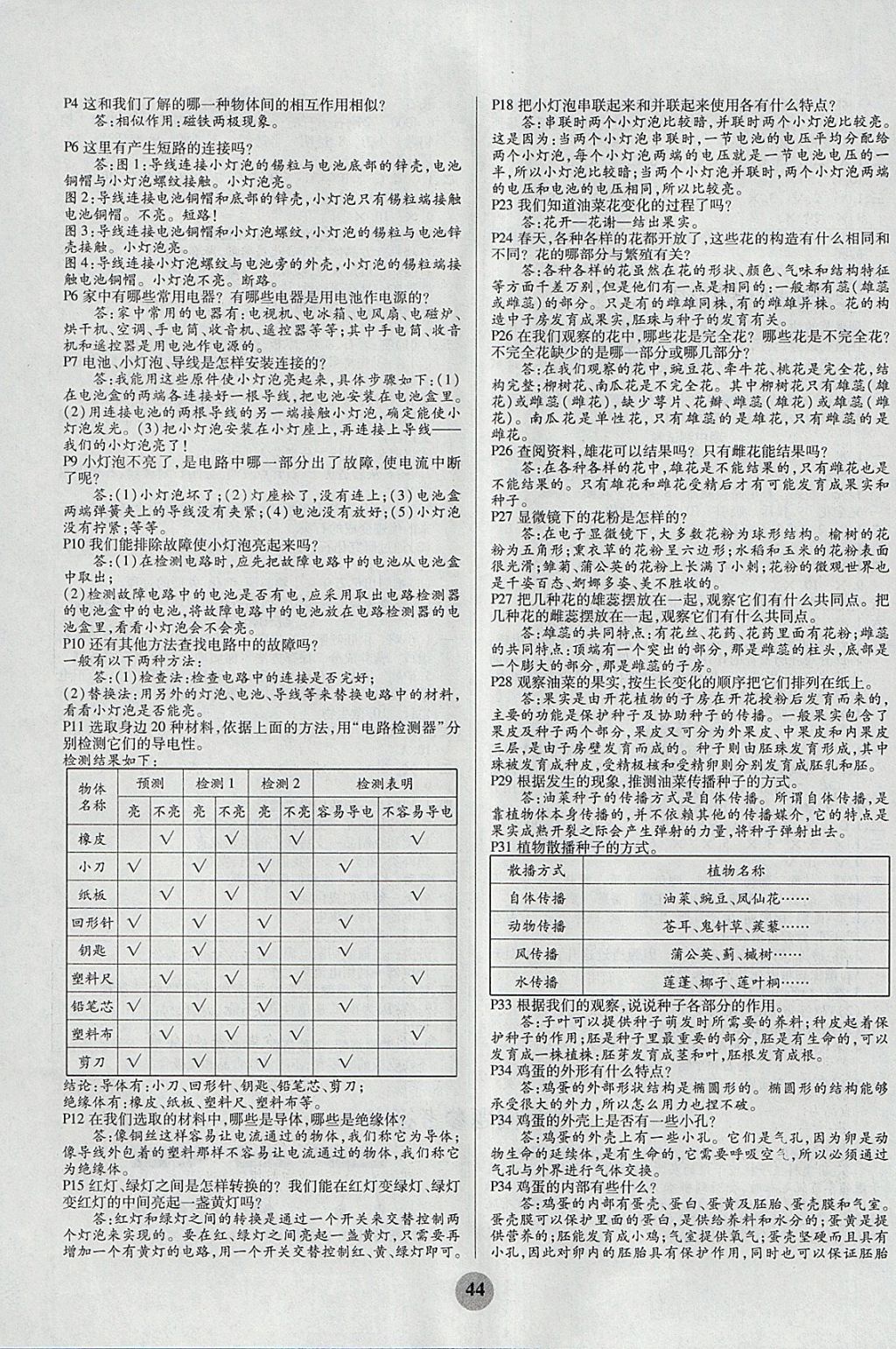 2018年激活思維科學(xué)與生活四年級下冊教科版 參考答案第4頁