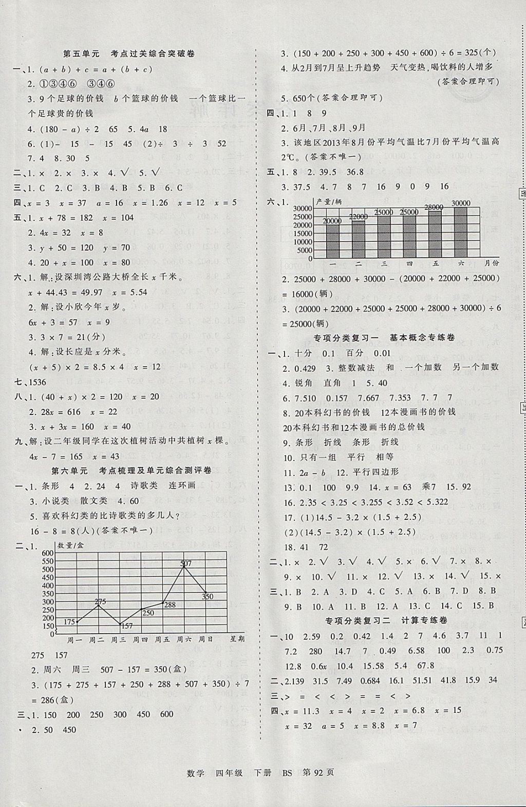 2018年王朝霞考點(diǎn)梳理時(shí)習(xí)卷四年級(jí)數(shù)學(xué)下冊(cè)北師大版 參考答案第4頁