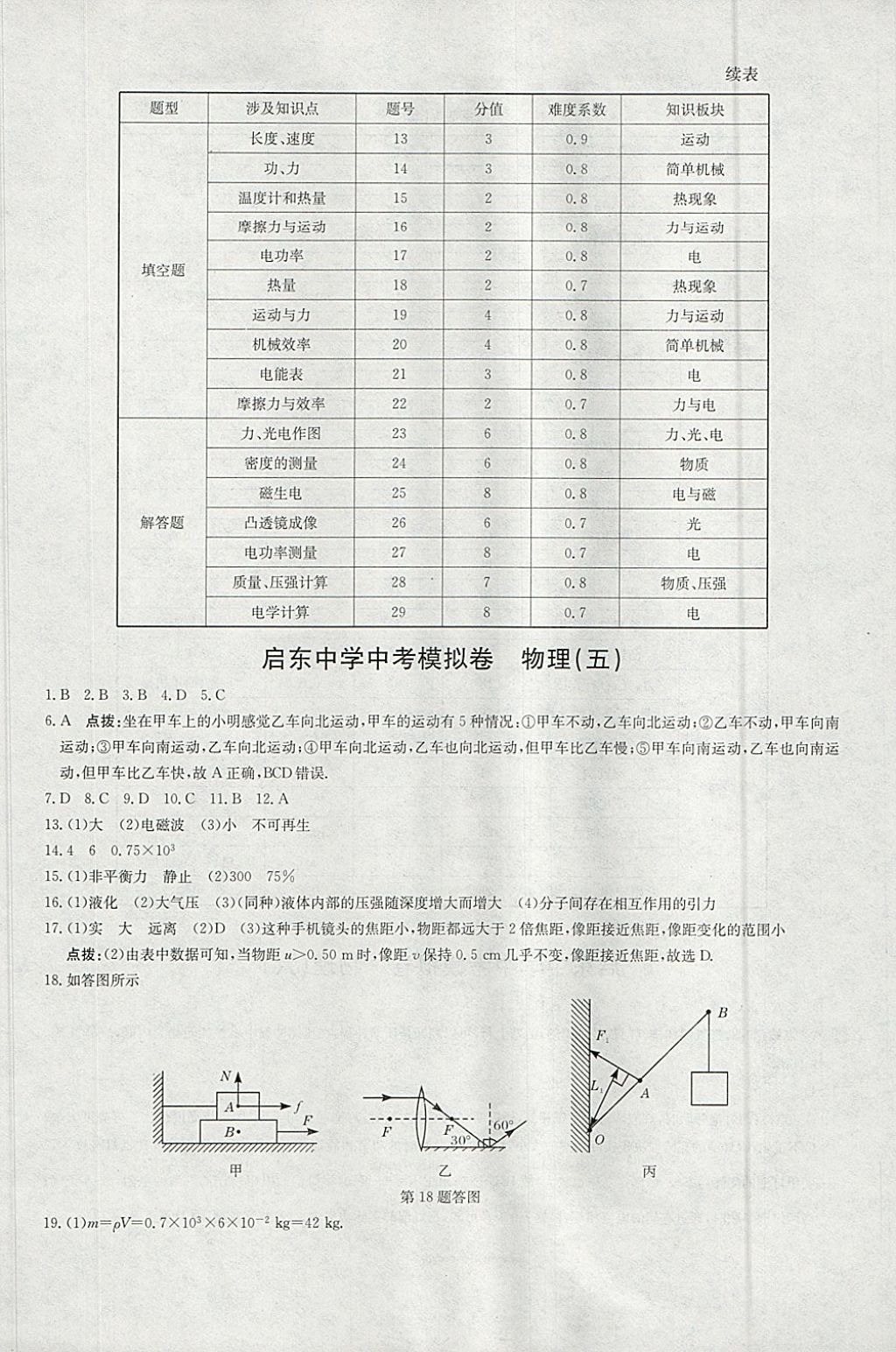 2018年啟東中學(xué)中考模擬卷物理 參考答案第13頁