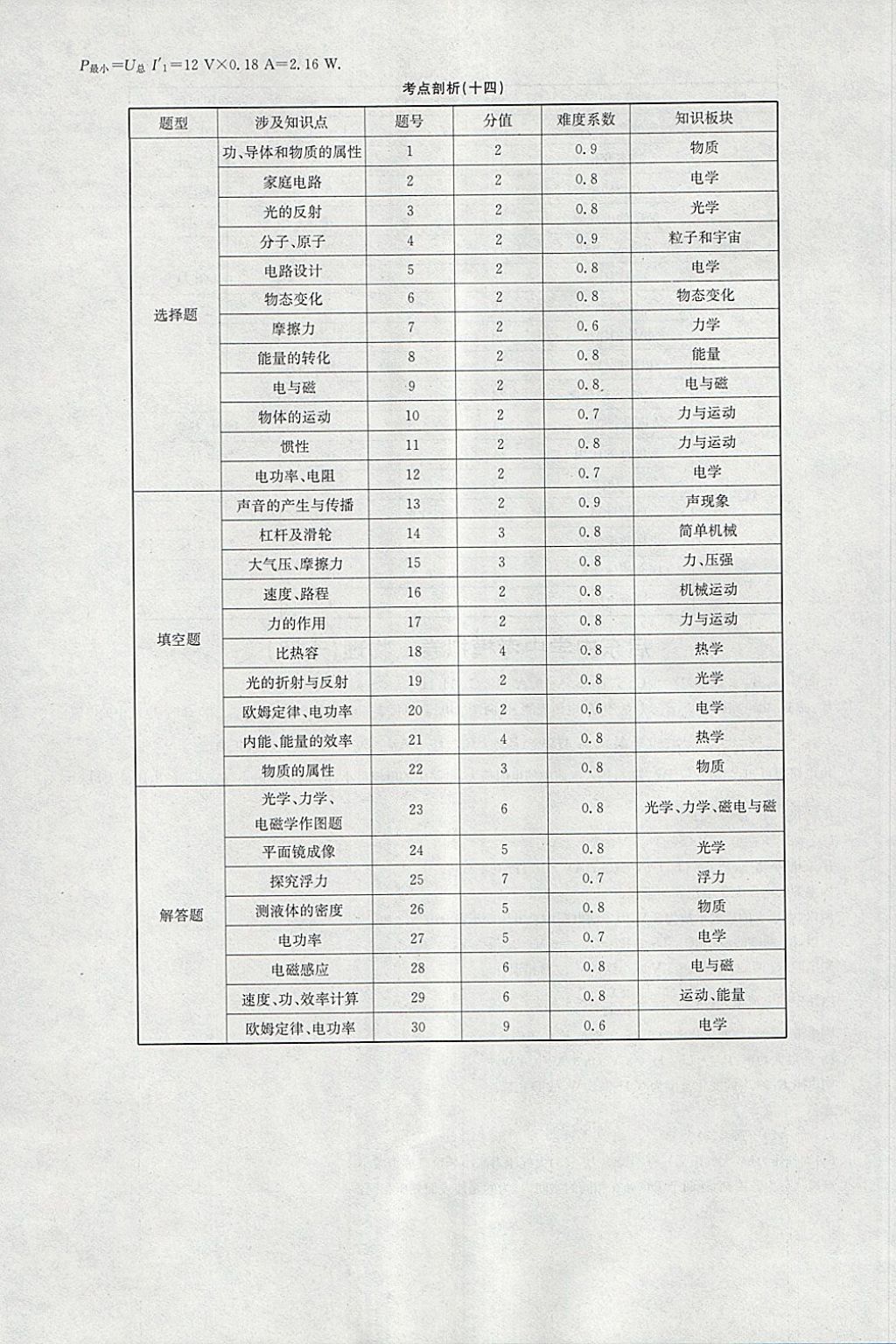 2018年啟東中學中考模擬卷物理 參考答案第44頁