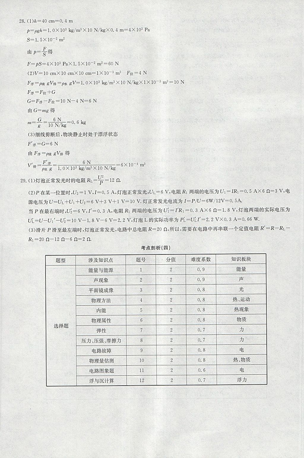 2018年啟東中學(xué)中考模擬卷物理 參考答案第12頁(yè)