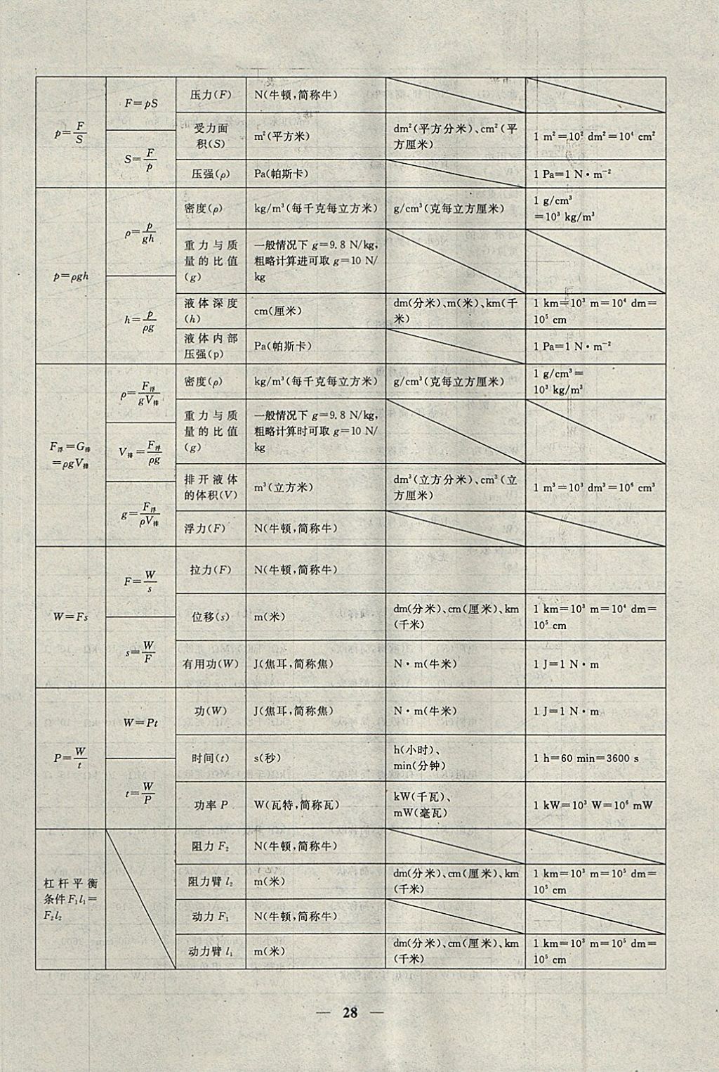 2018年中考試題專題訓練物理 參考答案第28頁