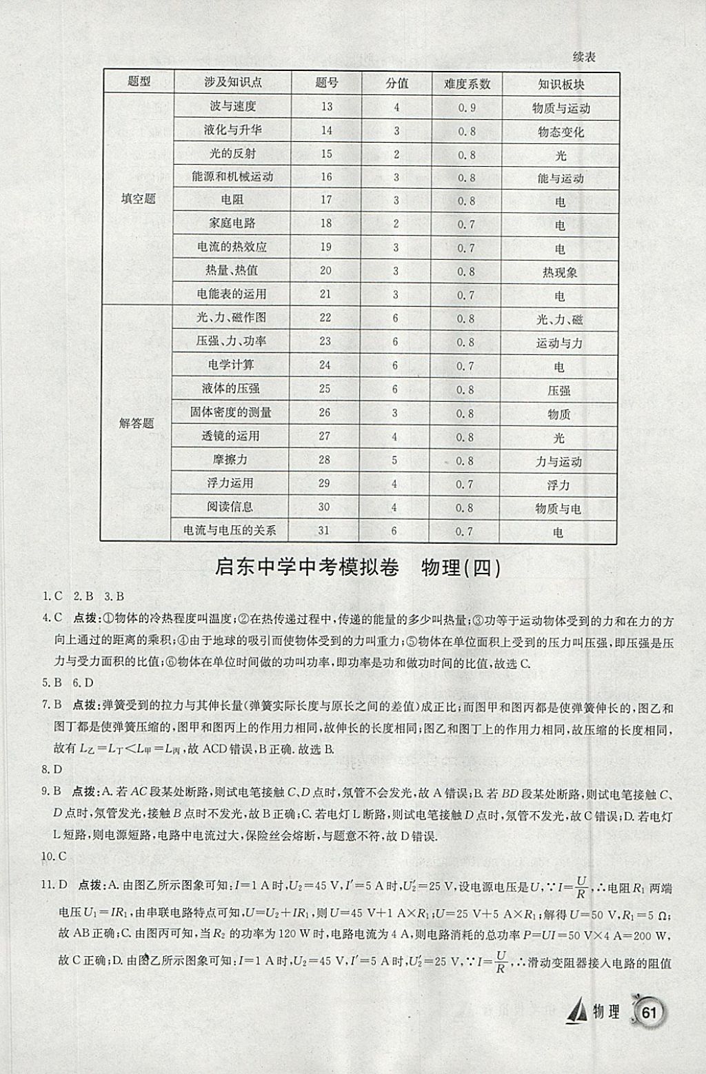 2018年啟東中學(xué)中考模擬卷物理 參考答案第10頁(yè)