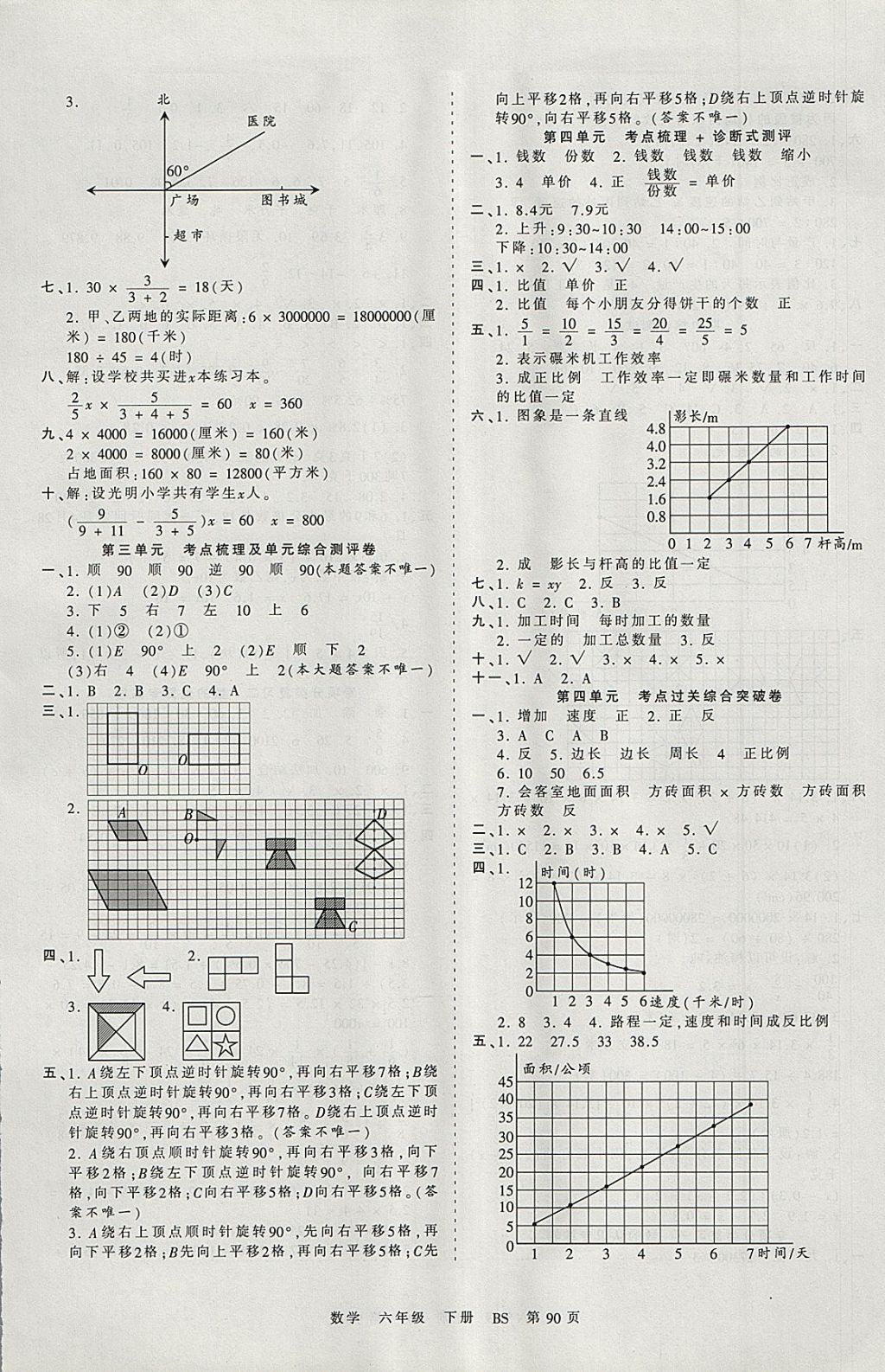 2018年王朝霞考點(diǎn)梳理時(shí)習(xí)卷六年級(jí)數(shù)學(xué)下冊(cè)北師大版 參考答案第2頁(yè)