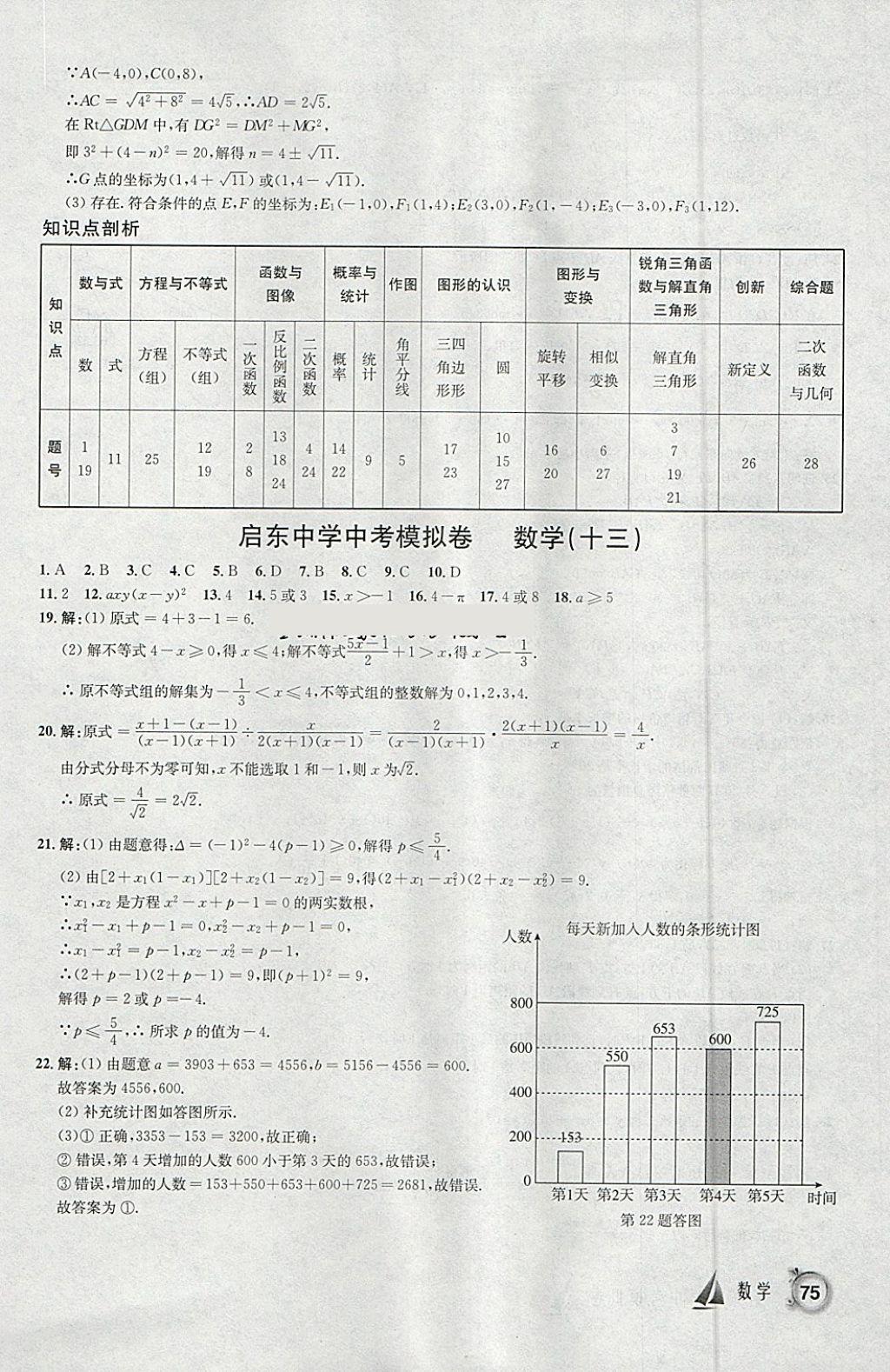 2018年啟東中學(xué)中考模擬卷數(shù)學(xué) 參考答案第38頁(yè)