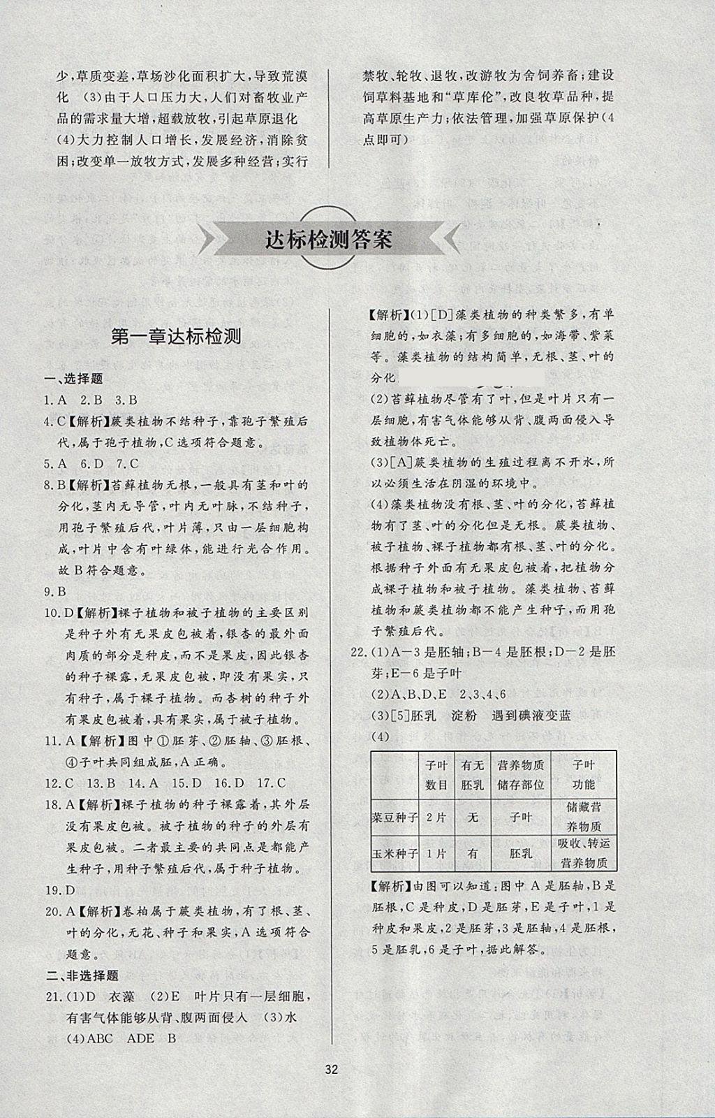 2018年新课程学习与检测六年级生物学下册鲁科版五四制 参考答案第16页