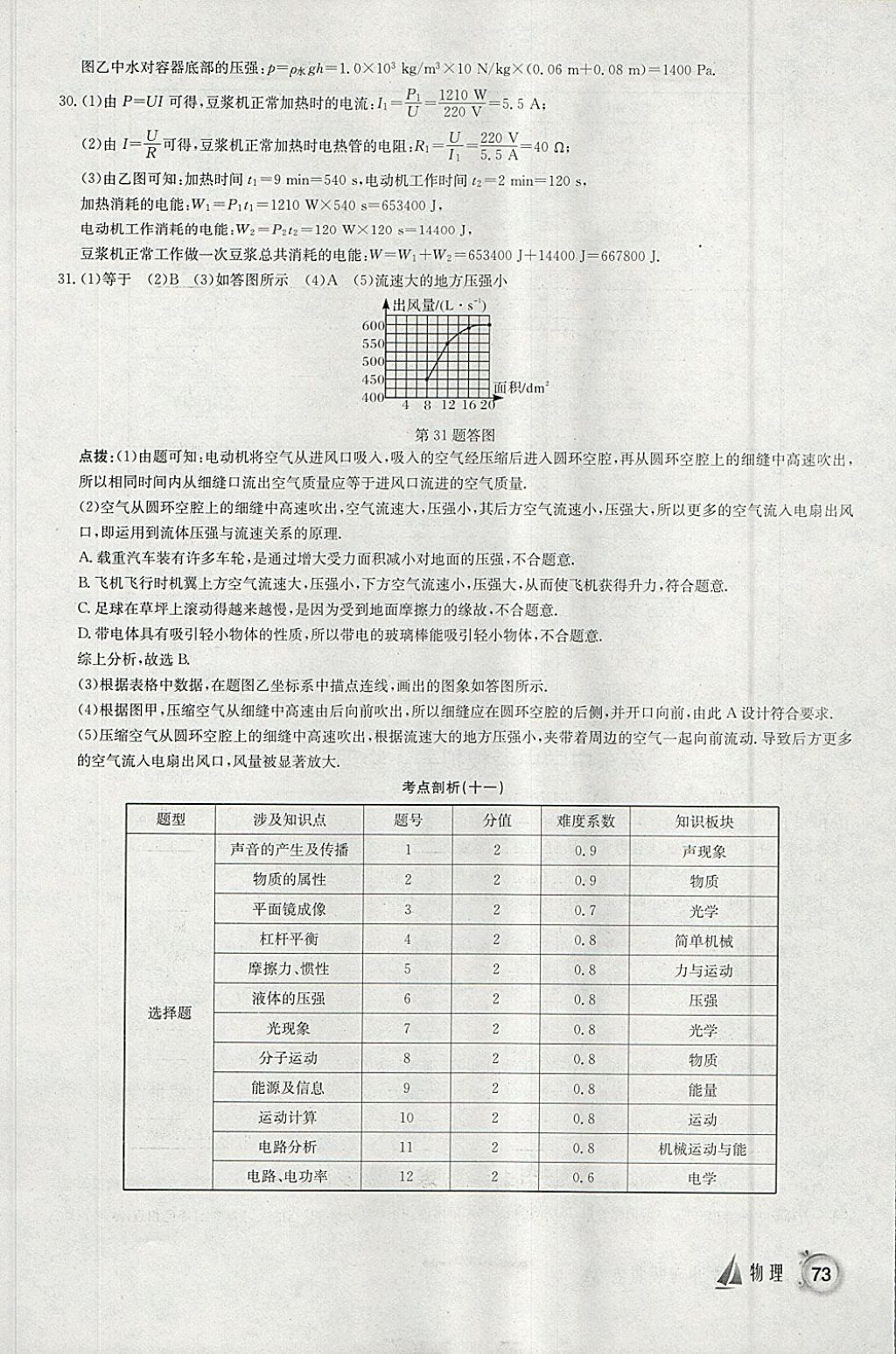 2018年啟東中學(xué)中考模擬卷物理 參考答案第34頁