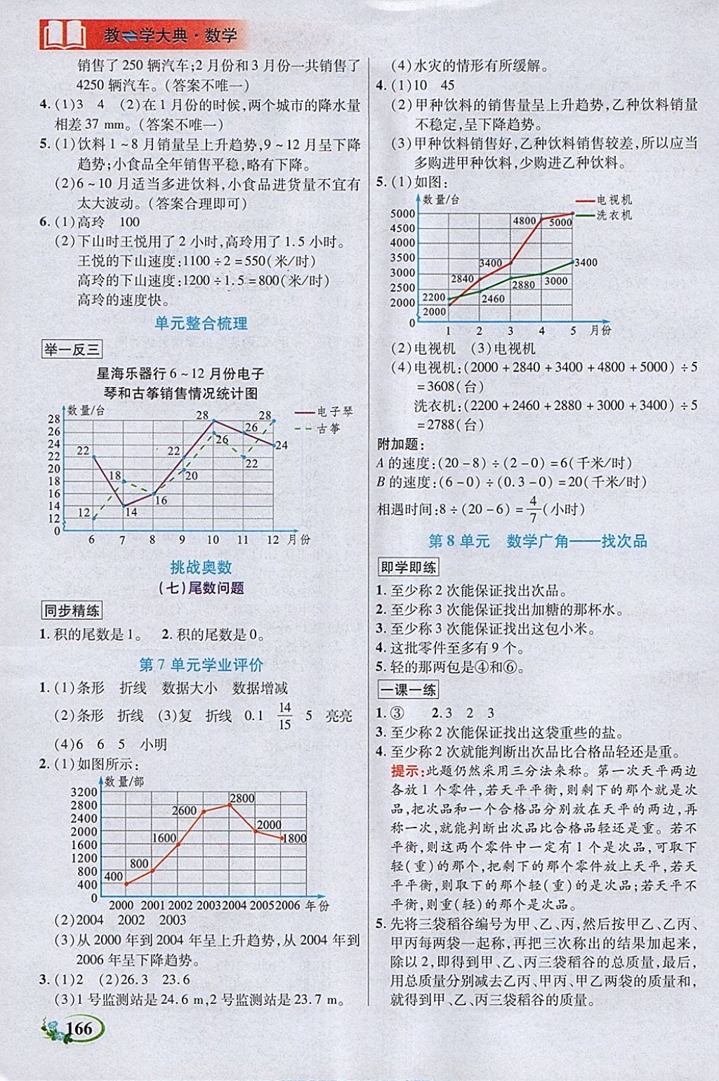 2018年教学大典五年级数学下册人教版 参考答案第12页