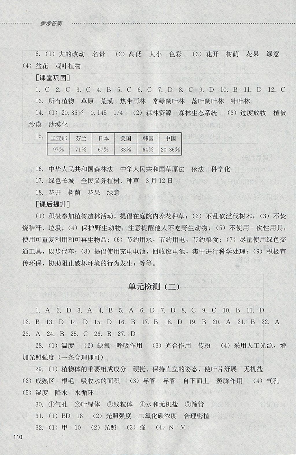 2018年初中課堂同步訓練六年級生物學下冊魯教版五四制山東文藝出版社 參考答案第11頁