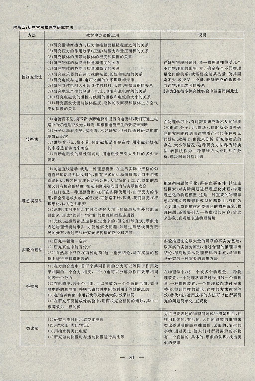 2018年中考試題專題訓(xùn)練物理 參考答案第31頁