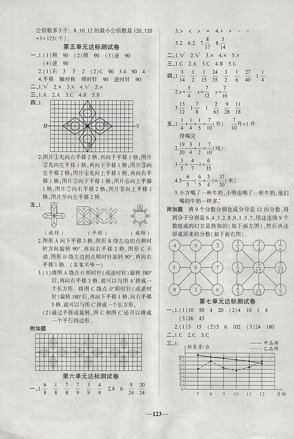 2018年精彩課堂輕松練五年級數(shù)學下冊人教版 參考答案第15頁