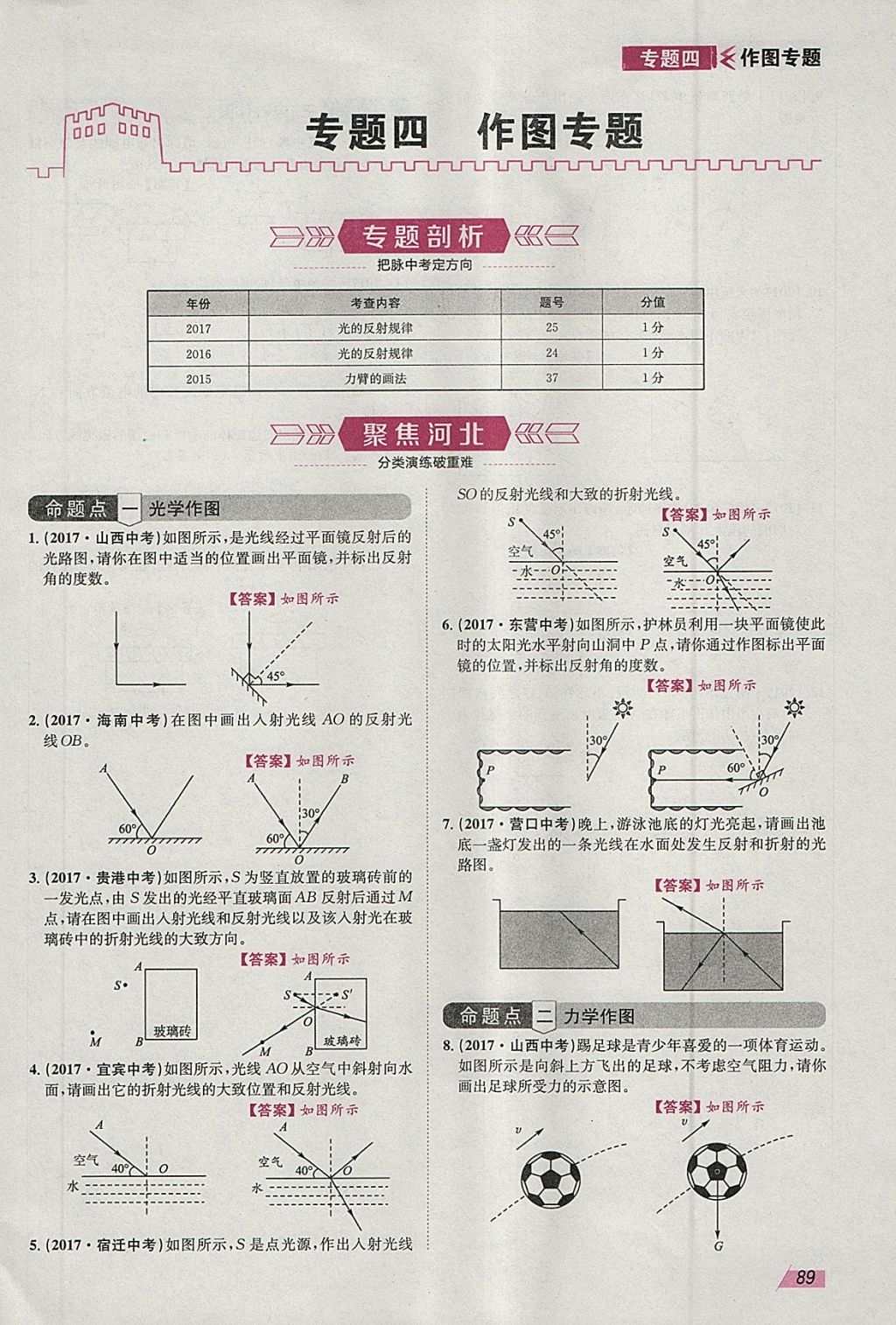 2018年智乐文化中考备战物理河北专版 参考答案第87页