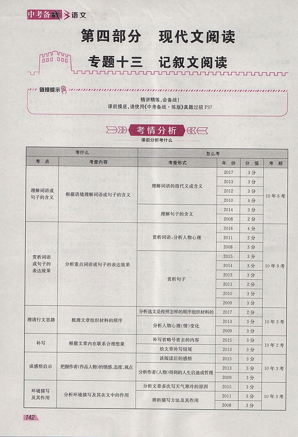 2018年智乐文化中考备战语文河北专版 参考答案第180页