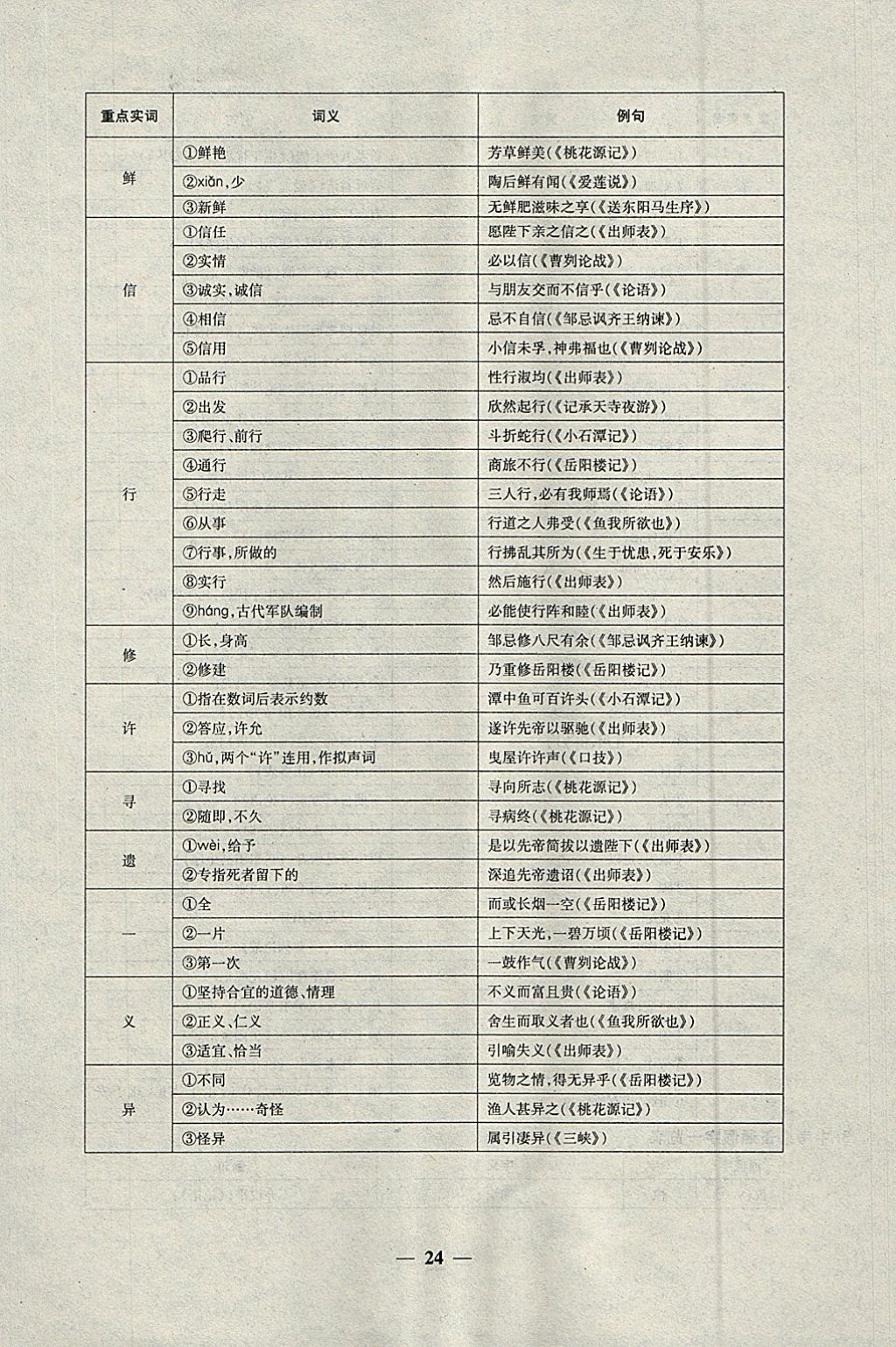 2018年中考試題專題訓(xùn)練語文 參考答案第24頁