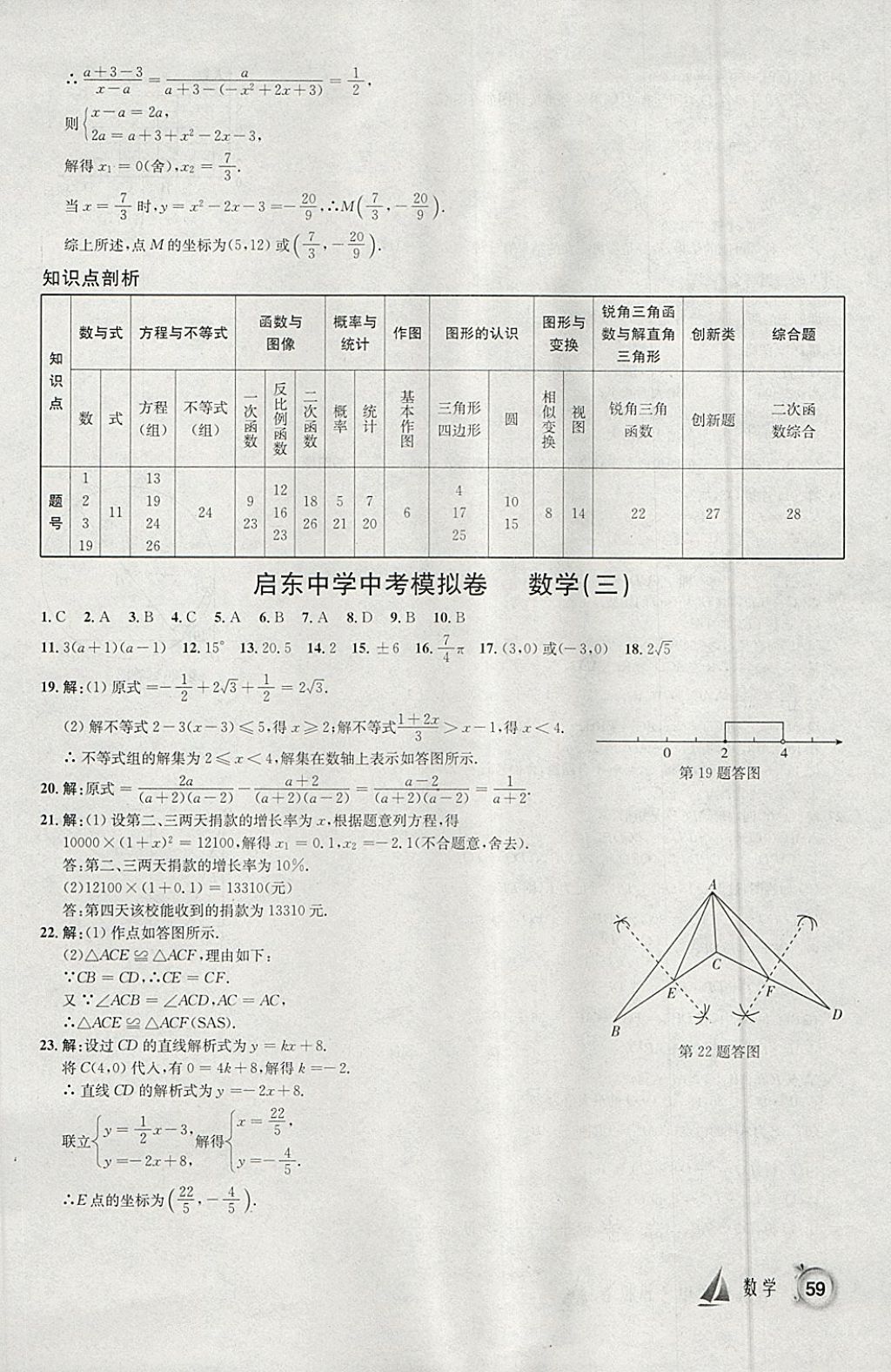 2018年啟東中學(xué)中考模擬卷數(shù)學(xué) 參考答案第6頁(yè)