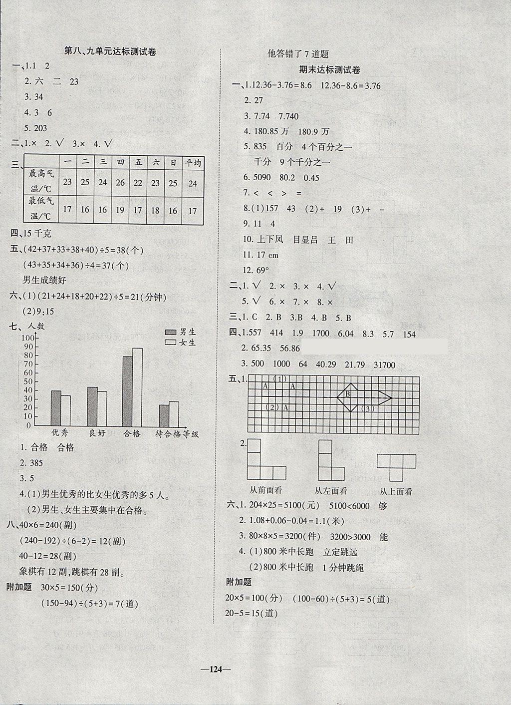 2018年精彩課堂輕松練四年級(jí)數(shù)學(xué)下冊(cè)人教版 參考答案第16頁(yè)