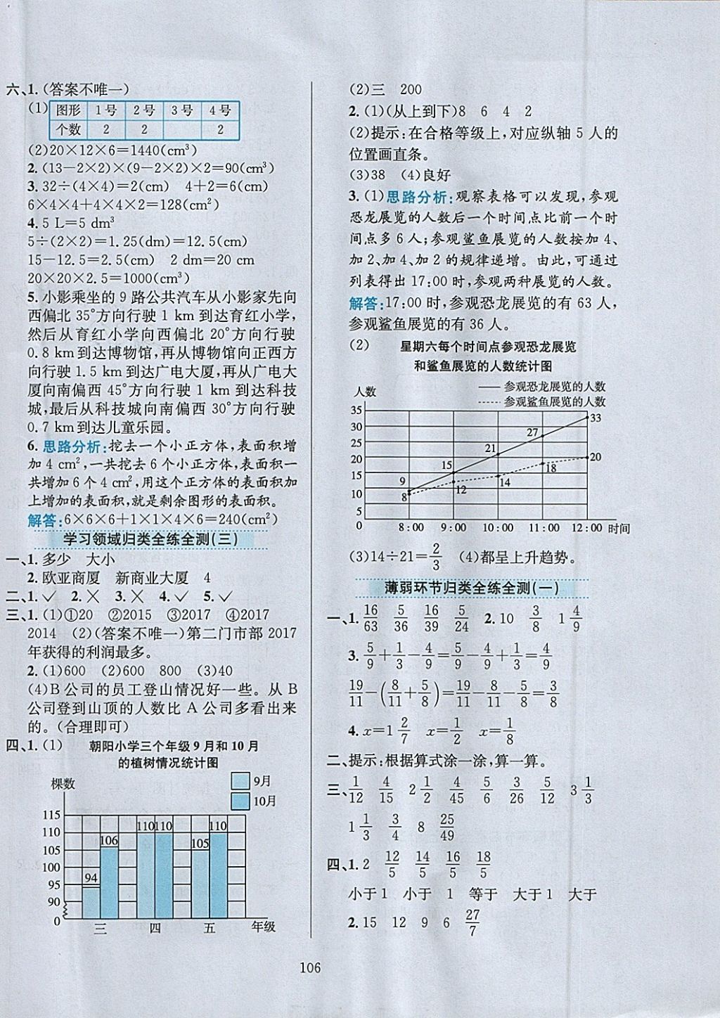 2018年小学教材全练五年级数学下册北师大版 参考答案第18页