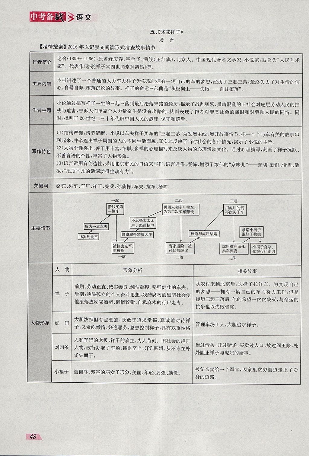 2018年智樂文化中考備戰(zhàn)語文河北專版 參考答案第71頁