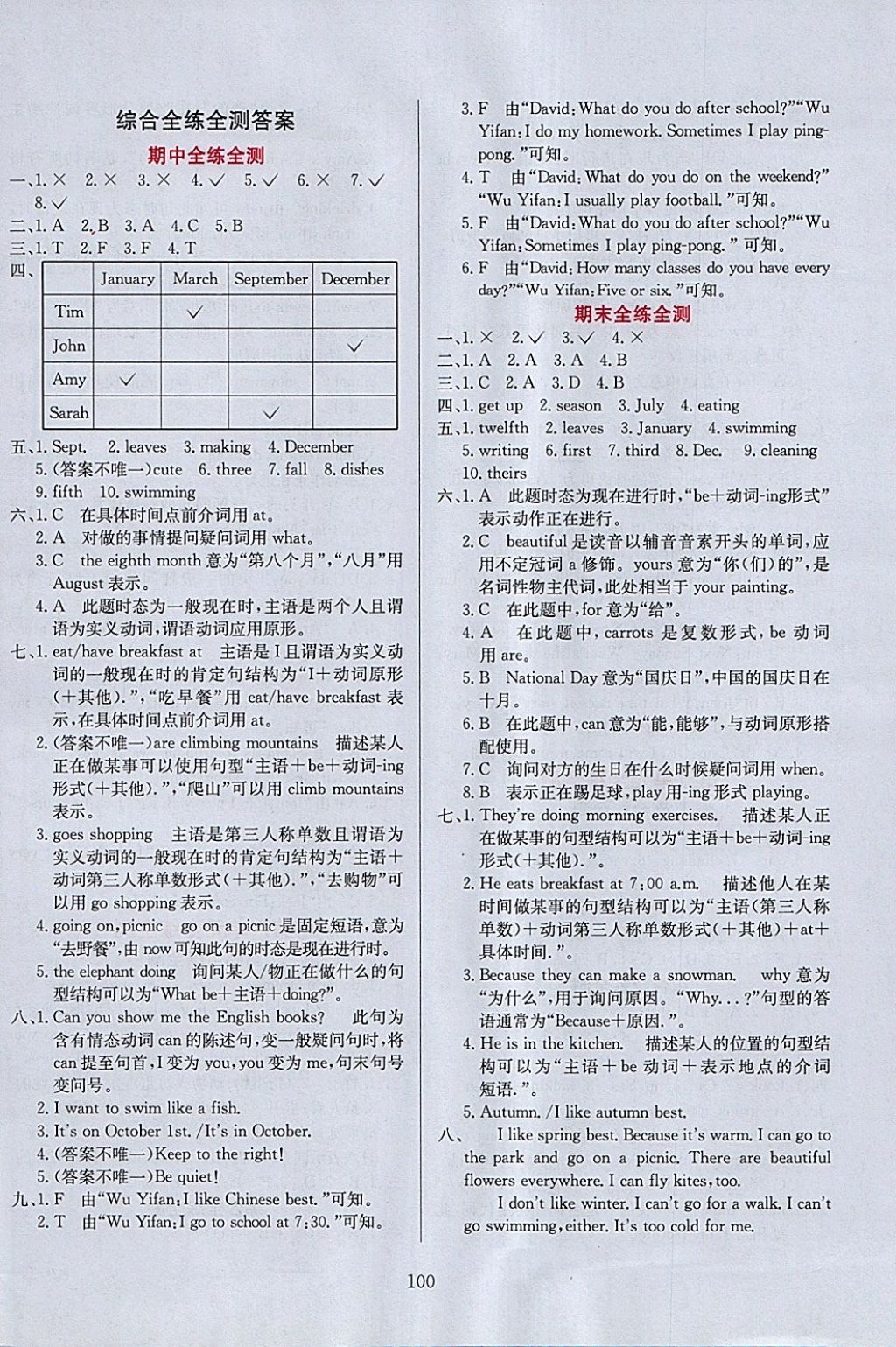 2018年小學(xué)教材全練五年級英語下冊人教PEP版三起 參考答案第20頁