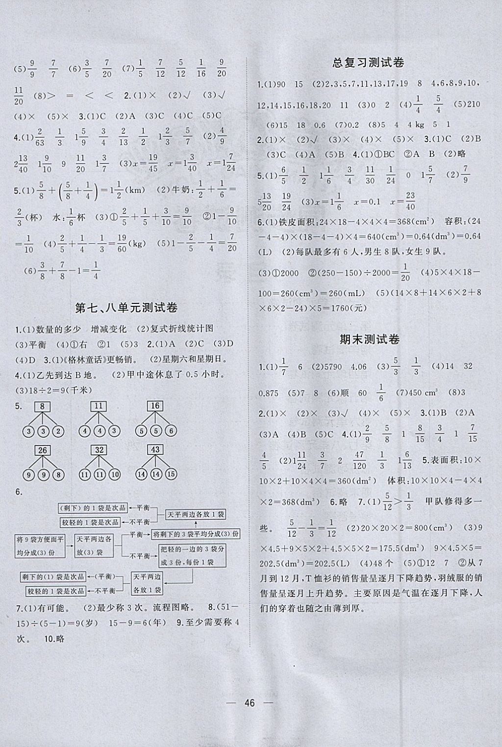 2018年机灵兔课堂小作业五年级数学下册人教版 参考答案第10页